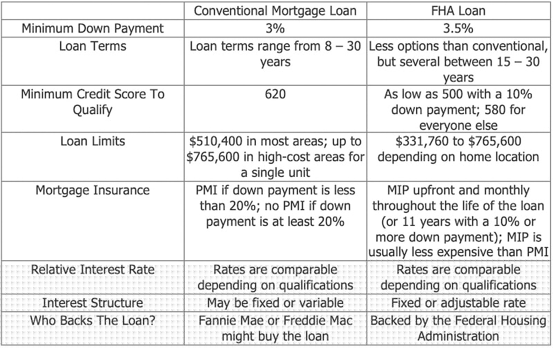 Rocket Mortgage Usda Loan